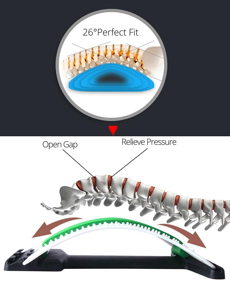 Spine Board